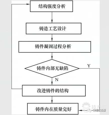 ansys接触类型怎么选